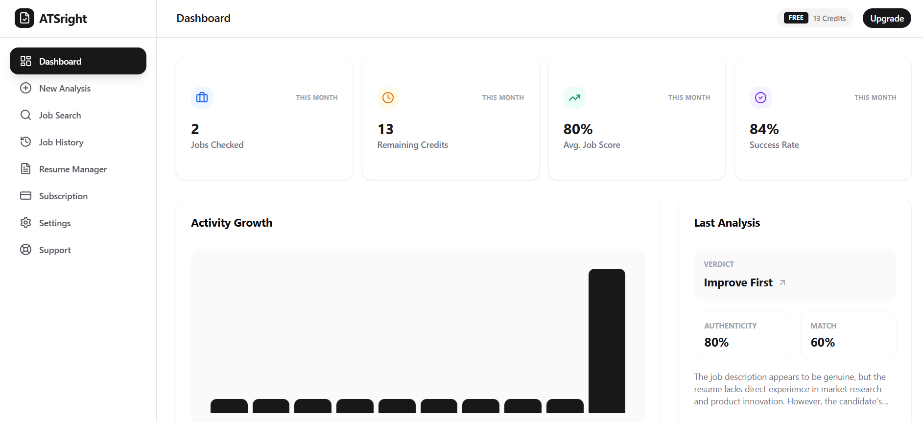 ATSright Dashboard Interface